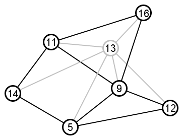 clustering node 8